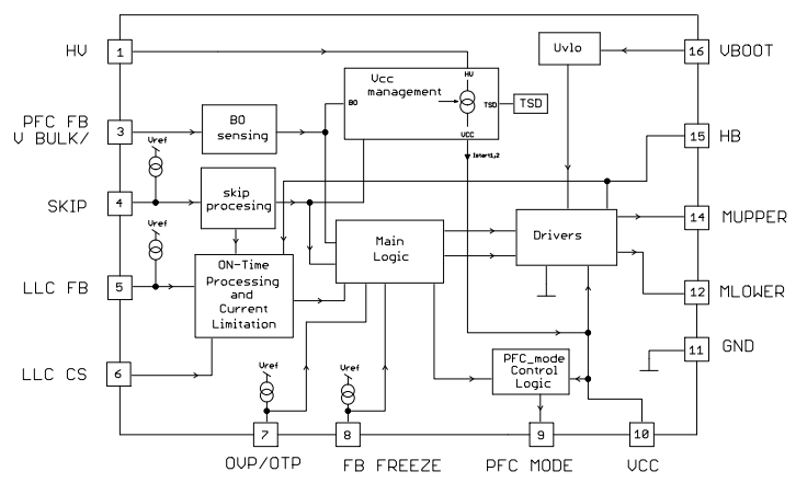 ブロック図 - onsemi NCP13992 AC-DCコンバータ